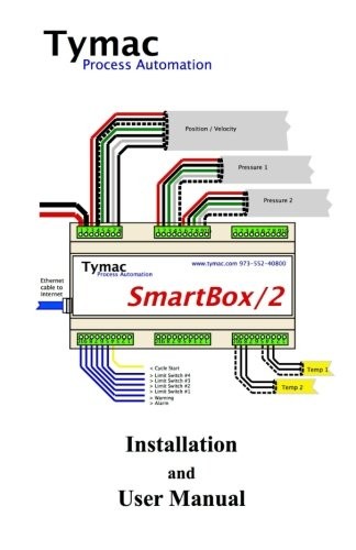 Smartbox installation and - installation,